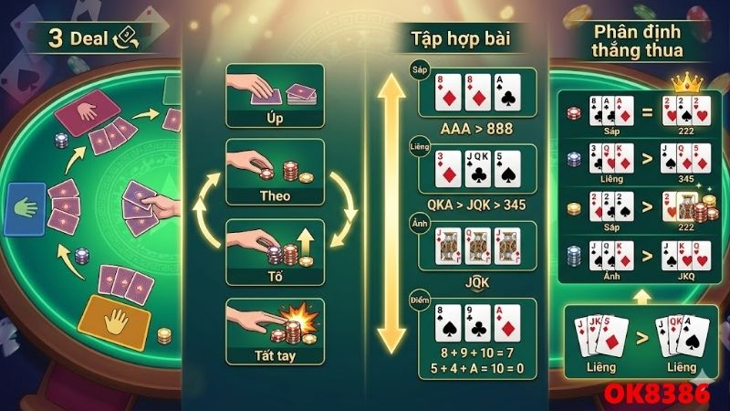 Luật Chơi Liêng Là Gì Và Những Bí Kíp Giúp Bạn Bất Bại? 1 cach-choi-bai-lieng-co-ban-cho-nguoi-moi-bat-dau